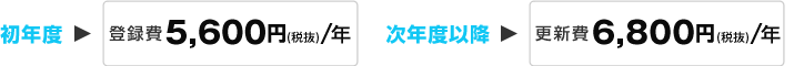 登録費5,880円/年 更新費7,140円/年→国内最安値水準!